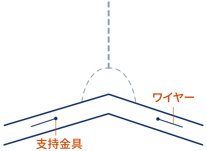 アンテナの支線を切断するイラスト